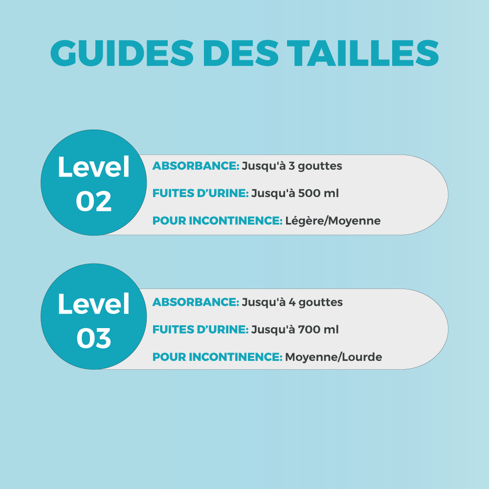 Dailee Protection Urinaire Homme Troisième Niveau