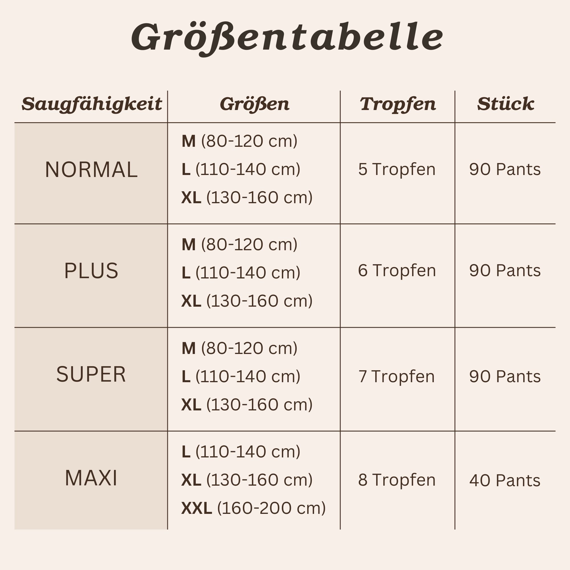 Dailee Pants Maxi Inkontinenzpants l, xl, xxl